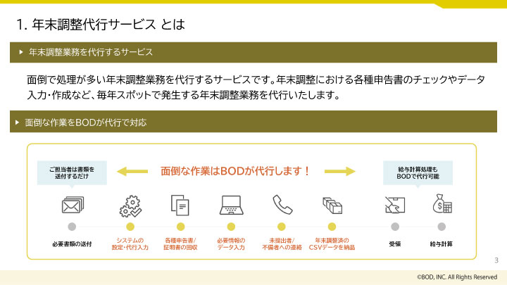 年末調整代行_002