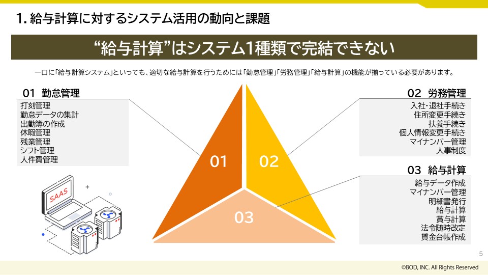 給与計算のシステム選び 明暗を分ける3つのポイント_003